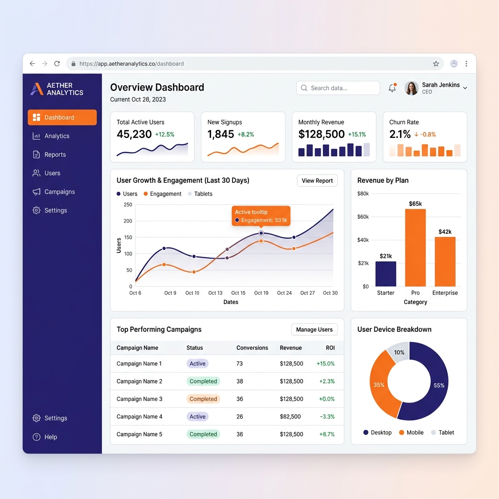 Custom Web Applications